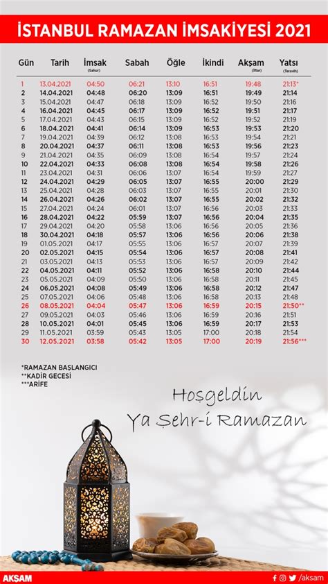 Istanbul için iftar vakti 2021